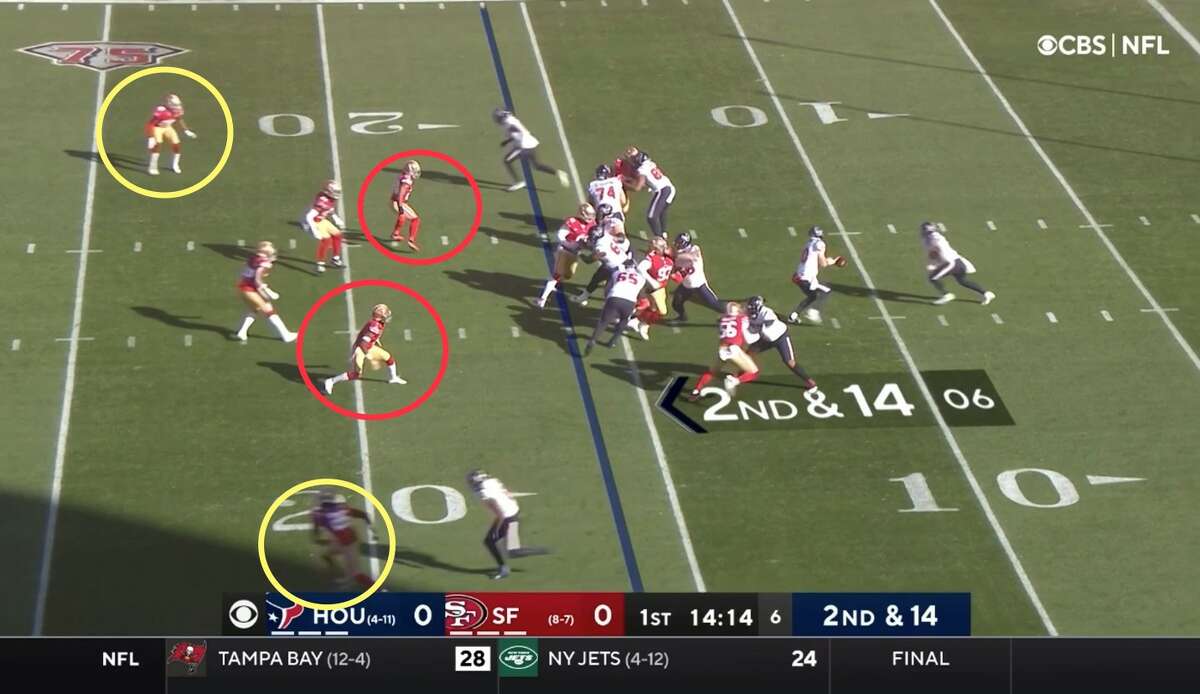 Texans film room: How offense was knocked unbalanced vs. 49ers