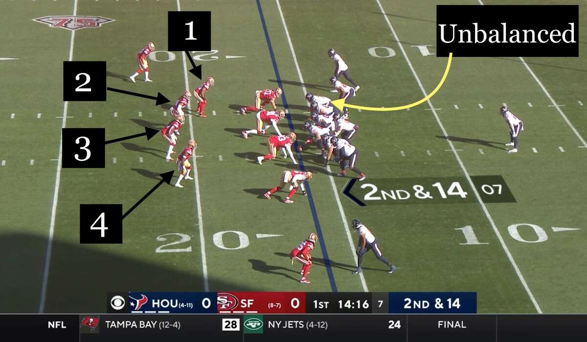 Texans film room: How offense was knocked unbalanced vs. 49ers