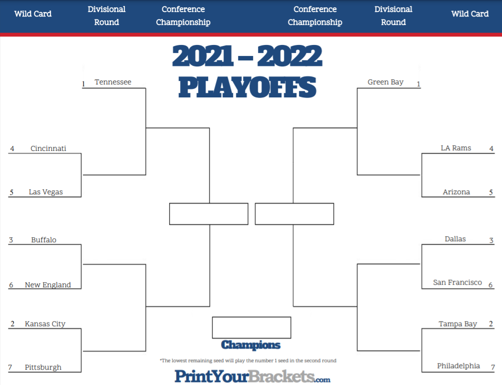 NFL on FOX - 2021 NFL Playoff Bracket 