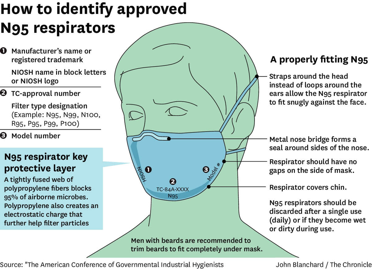 How to wear n95 mask