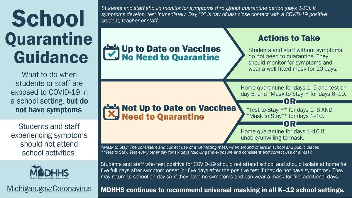 The Michigan Department of Health and Human Services updated its K-12 school quarantine and isolation guidance to reflect recent updates made by the Centers for Disease Control and Prevention.