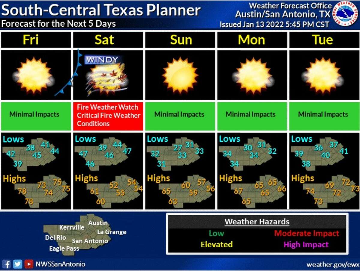 San Antonio-area weather forecast calls for strong winds this weekend.