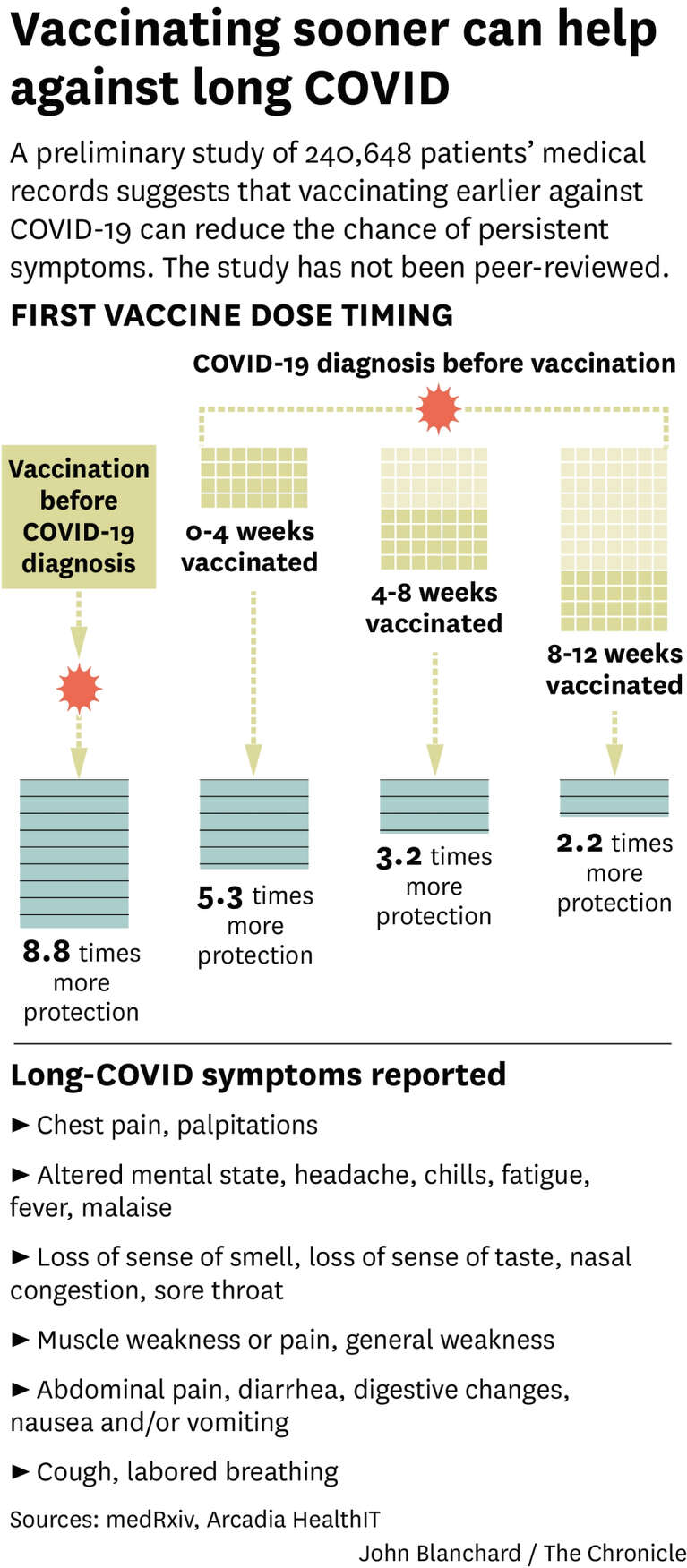 Fasting, COVID, and Vaccines: Everything you Need to Know - Zero Longevity