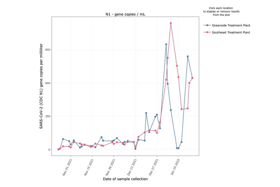 Bay Area wastewater data suggests COVID cases rising in 3 spots