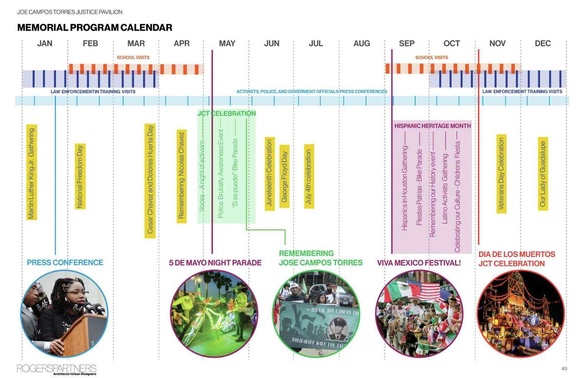 Calendar of events that could take place at the Joe Campos Torres Memorial during the year proposed in the design, besides the continuous use of the area as a public park with a bike trail and shades for gathering.