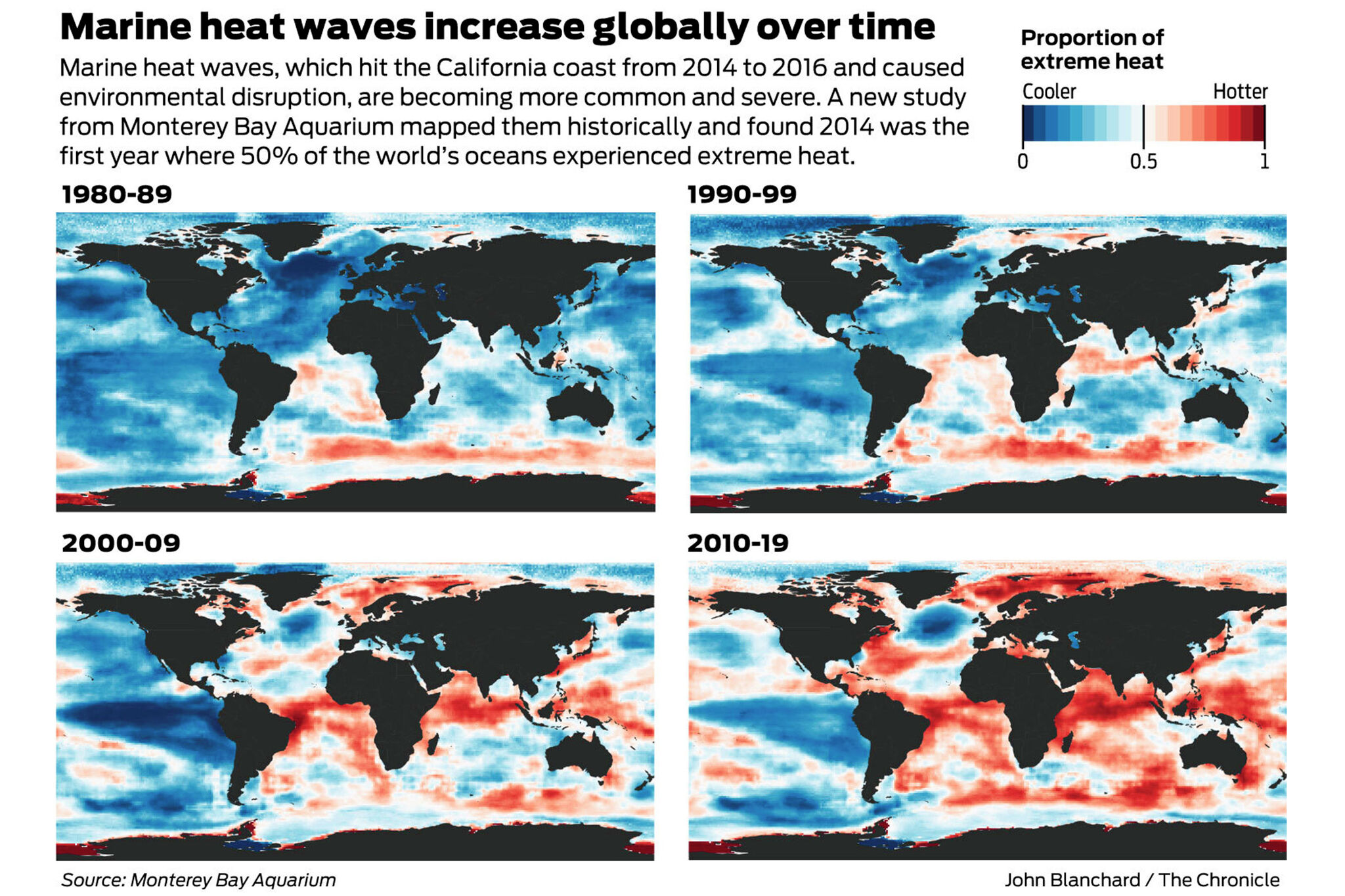 Global warming goes to sea — heat waves hit oceans worldwide