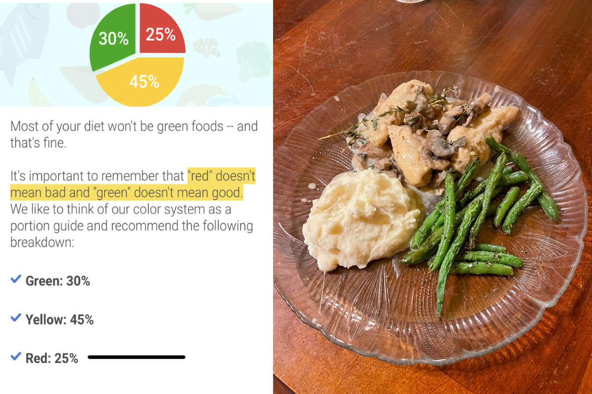 Noom yellow foods proteins healthy fats and other foods that count