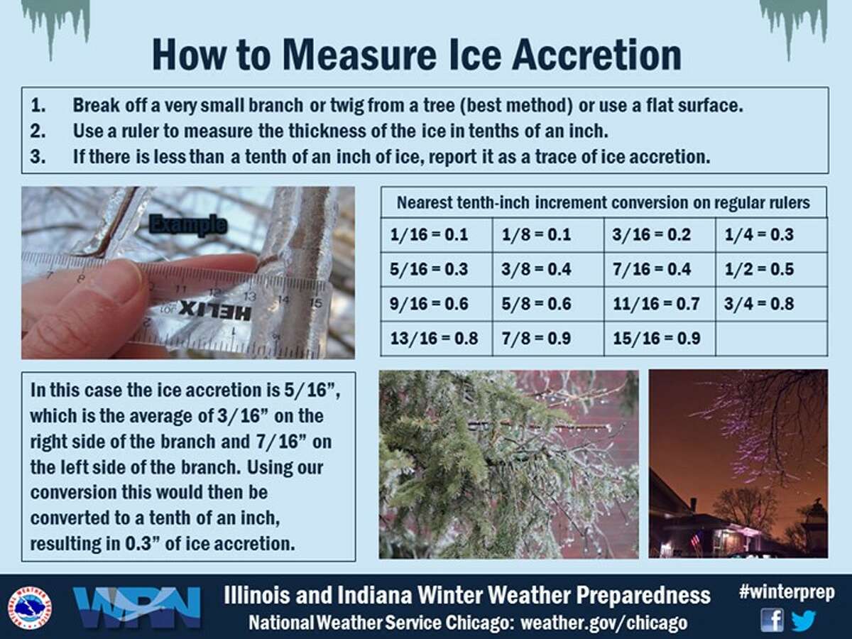 The National Weather Service's Houston/Galveston office shared this graphic for measuring ice accretion. 