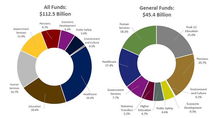 What's in Pritzker's proposed budget? - Vimarsana News