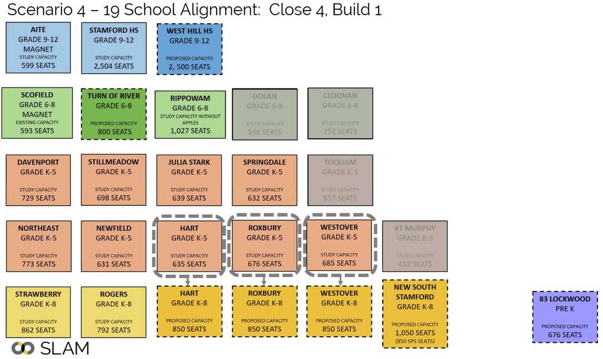 An image presented by contractor SLAM Collaborative that shows which Stamford schools will be expanded, which will be shut down, and which will remain intact, according to a master plan presented on Thursday, Feb. 3.