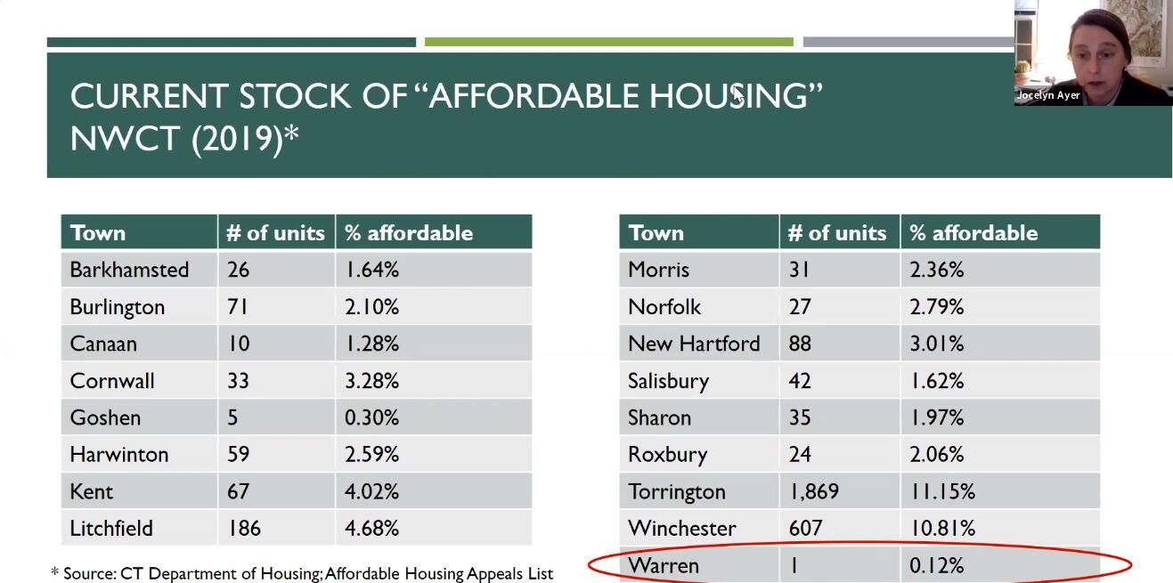Litchfield County towns revamping affordable housing plans