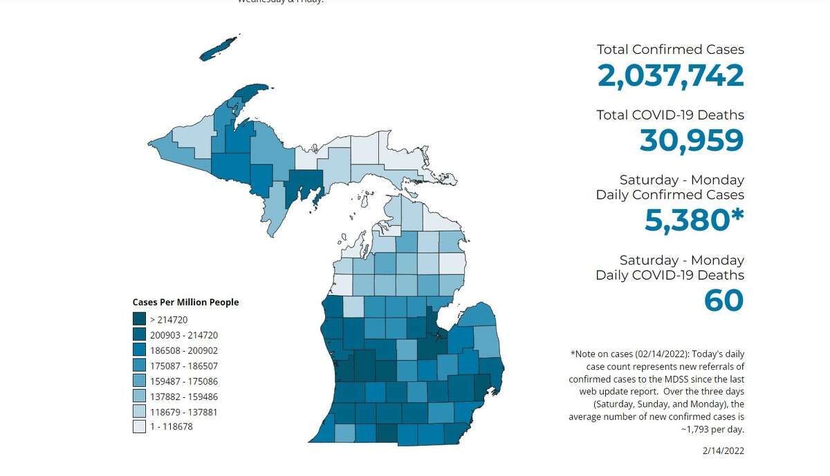 As of Monday's update provided by the Michigan Department of Health and Human Services, Manistee County has had 2,708 cases of COVID-19 and 66 deaths.