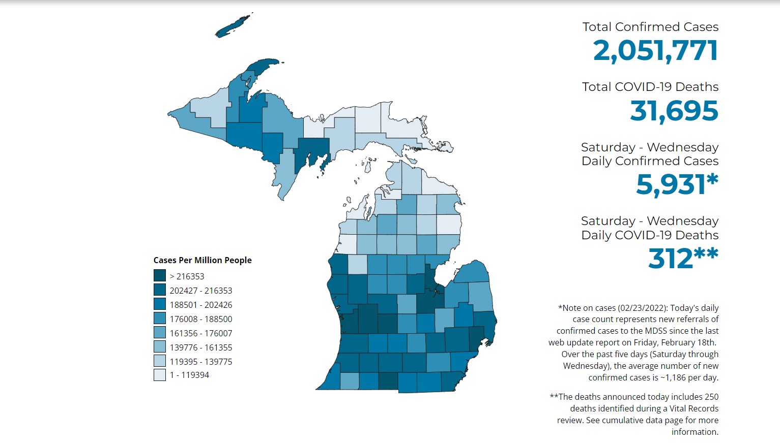 Manistee County averages 3 new COVID-19 cases per day since Friday - Vimarsana News