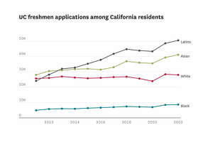 Who is actually going to UC schools amid record application numbers?