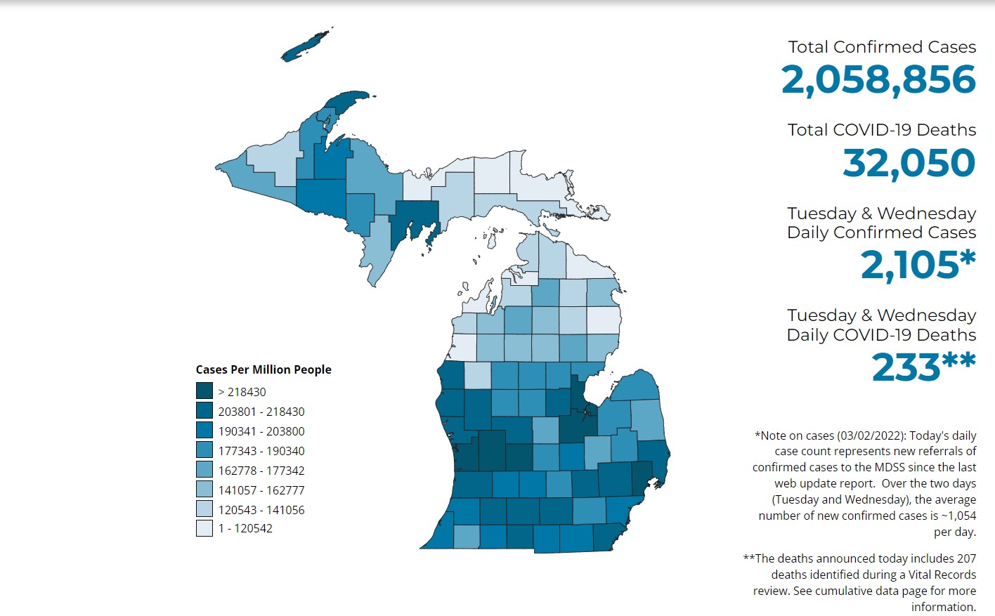 Manistee County's average COVID case rate drops to 1 per day - Vimarsana News