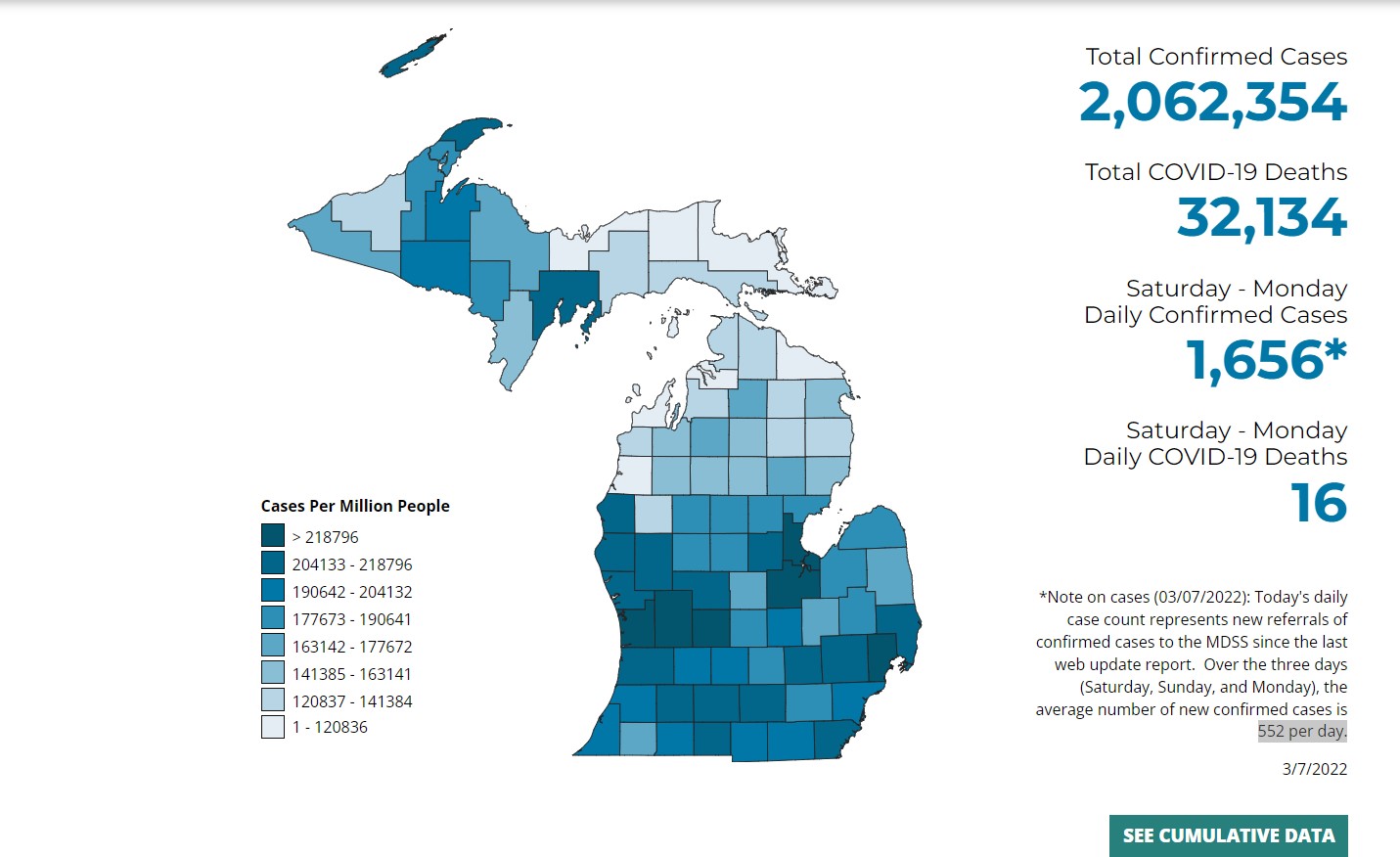 Manistee County drops below 1 COVID-19 case a day - Vimarsana News