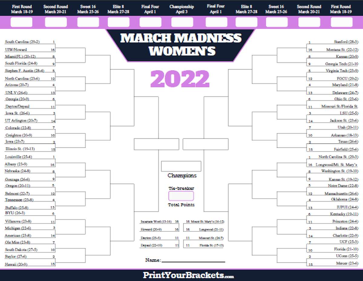 Here's a printable NCAA women's basketball bracket for March Madness