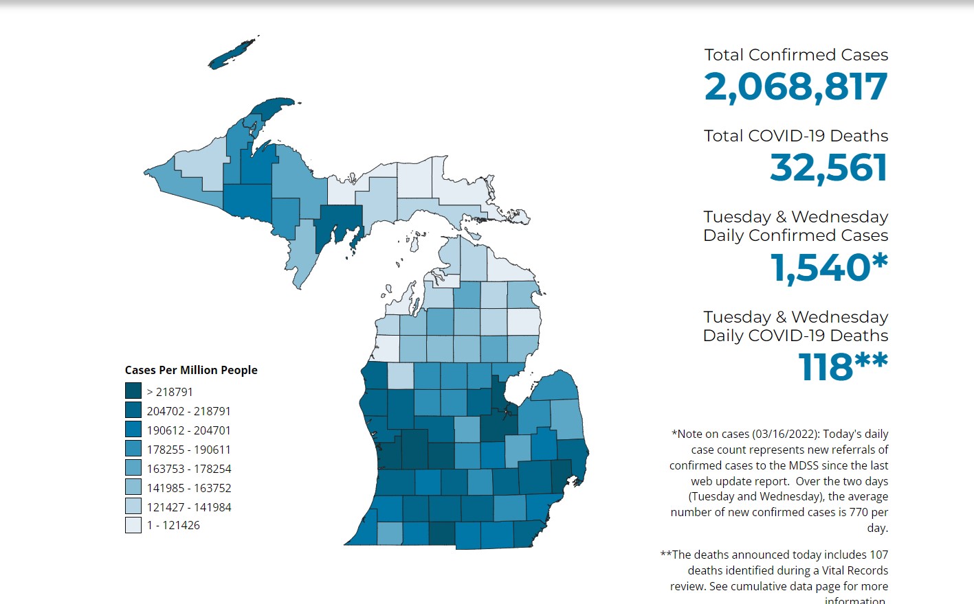 Manistee County records less than one COVID-19 case per day this month - Vimarsana News