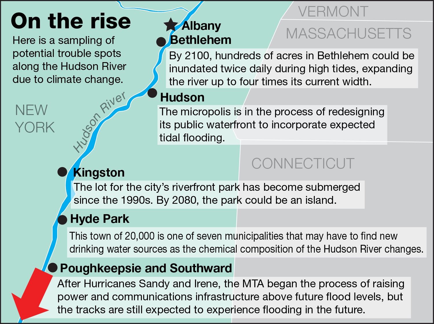 Here's how the rising Hudson River will impact all of us - Vimarsana News