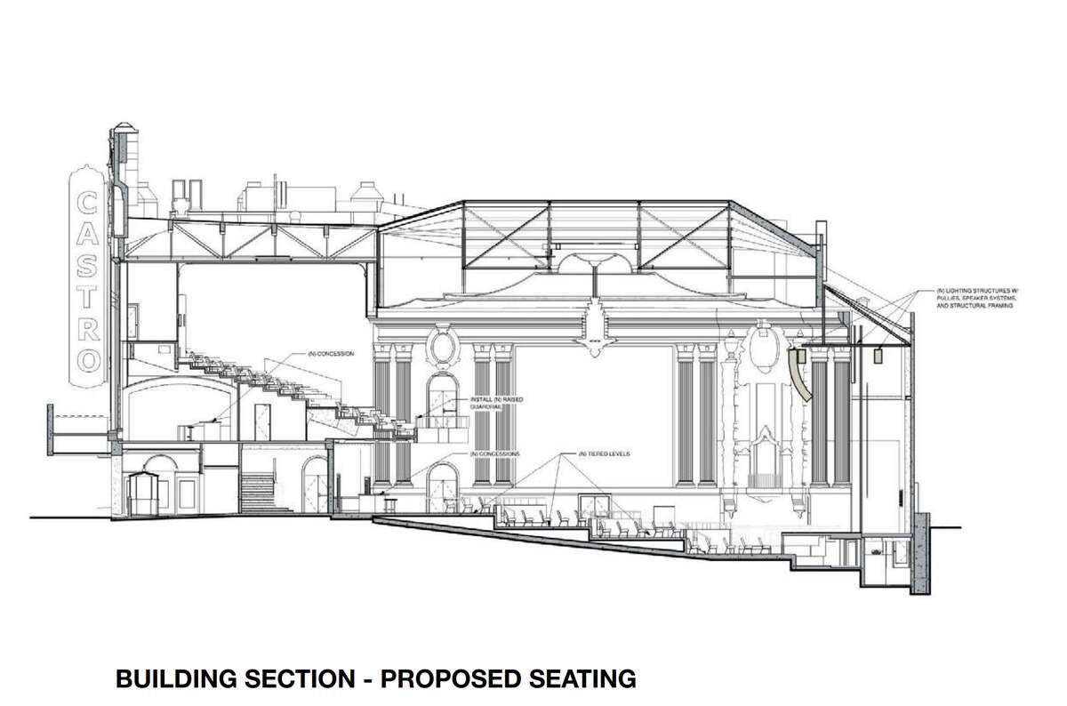 تم تقديم عرض التغييرات المقترحة في مسرح كاسترو إلى إدارة التخطيط في سان فرانسيسكو الأسبوع الماضي. 