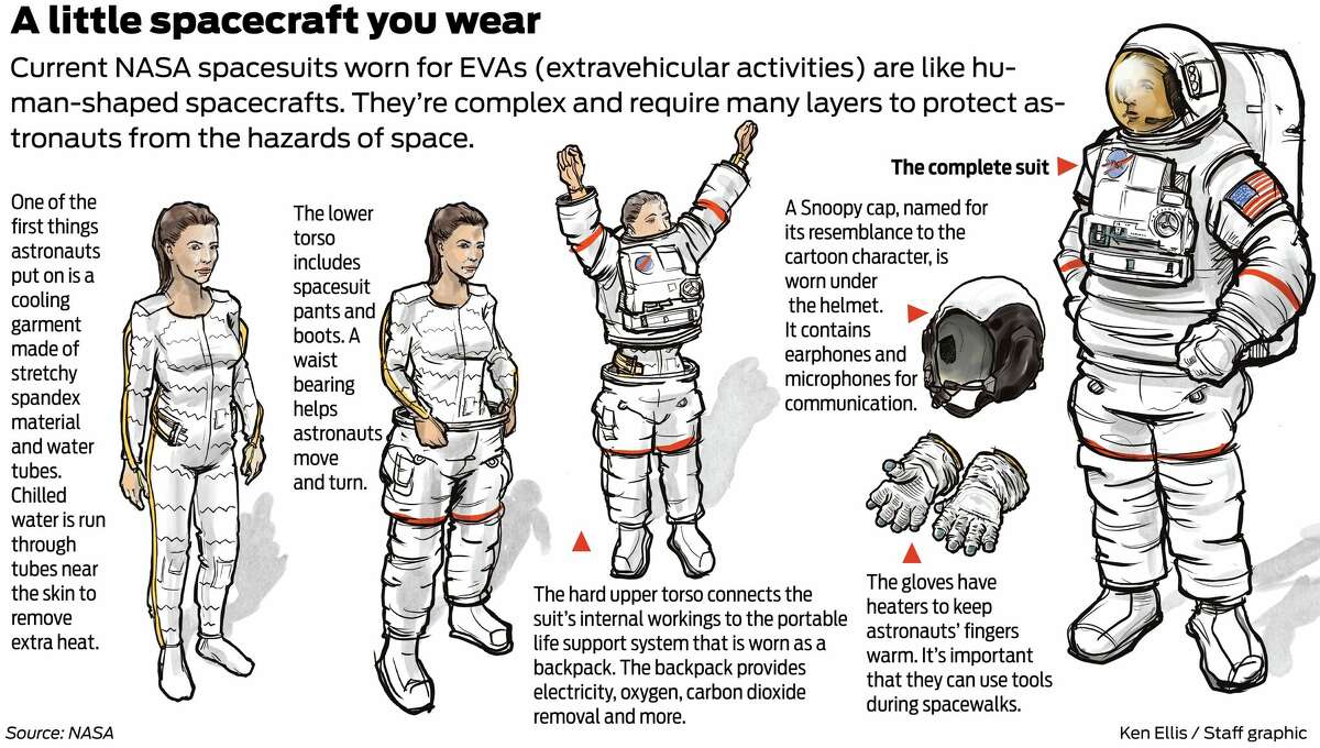 Texas A&M tech could be the future of NASA's spacesuits, using full