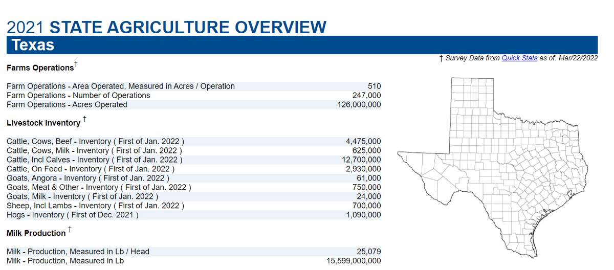 USDA's National Agricultural Statistics Service map for Texas. 