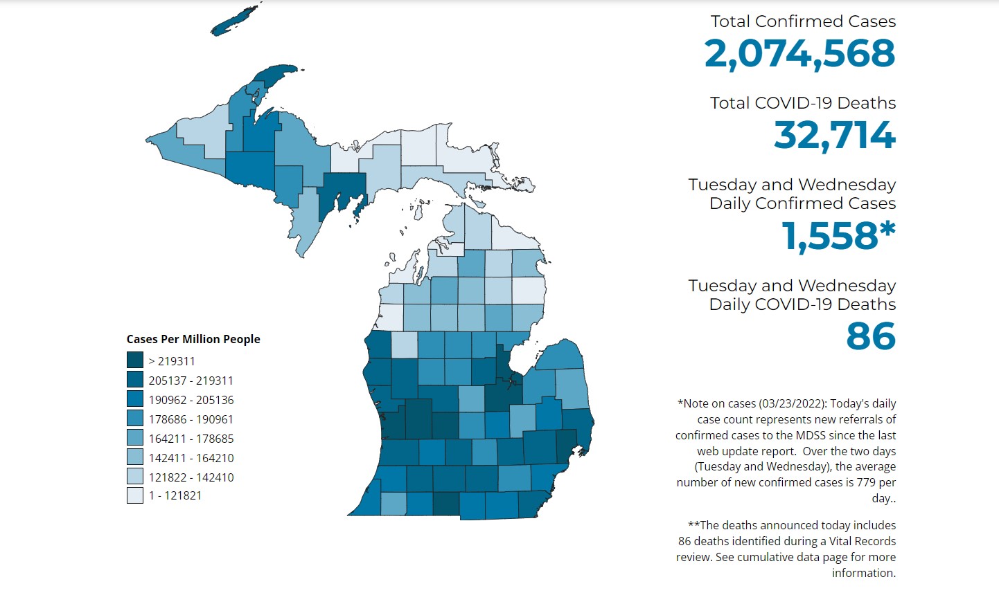 Manistee County continues to see low COVID-19 case count - Vimarsana News