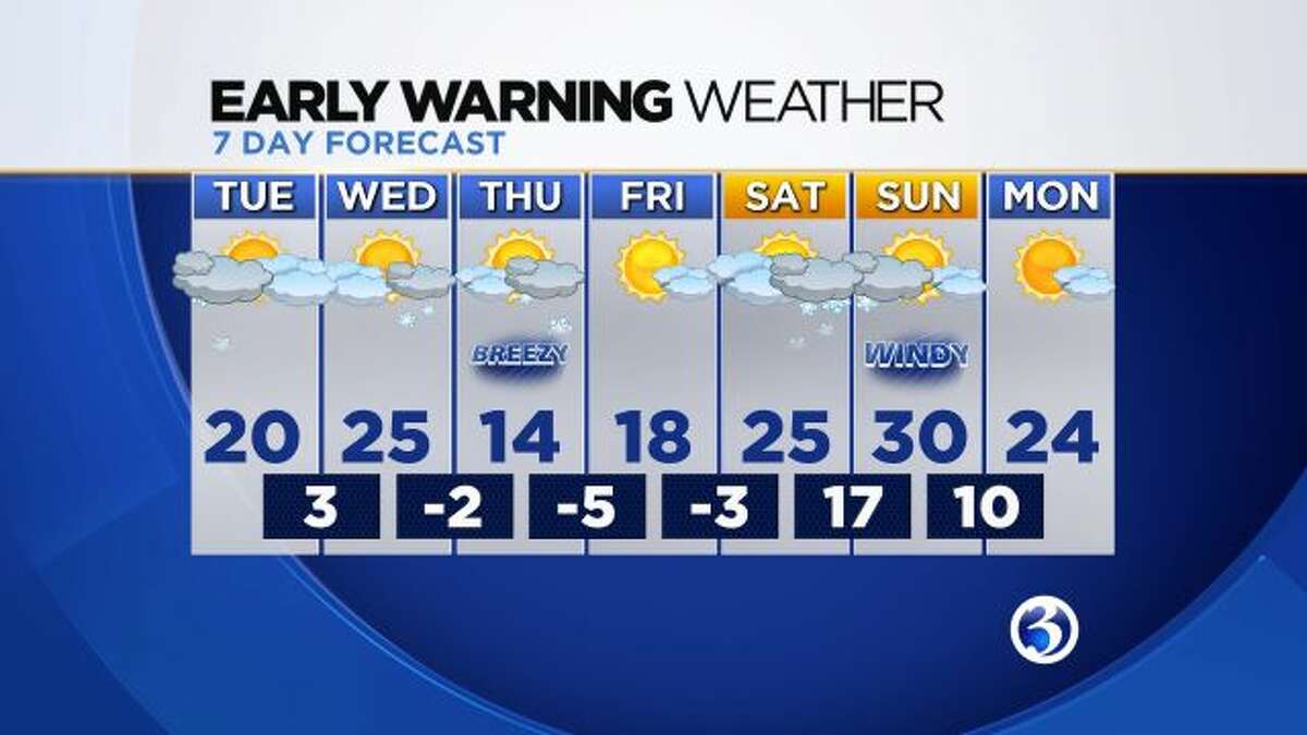 February Was Coldest Month Ever in Connecticut; Snowfall Total No Record