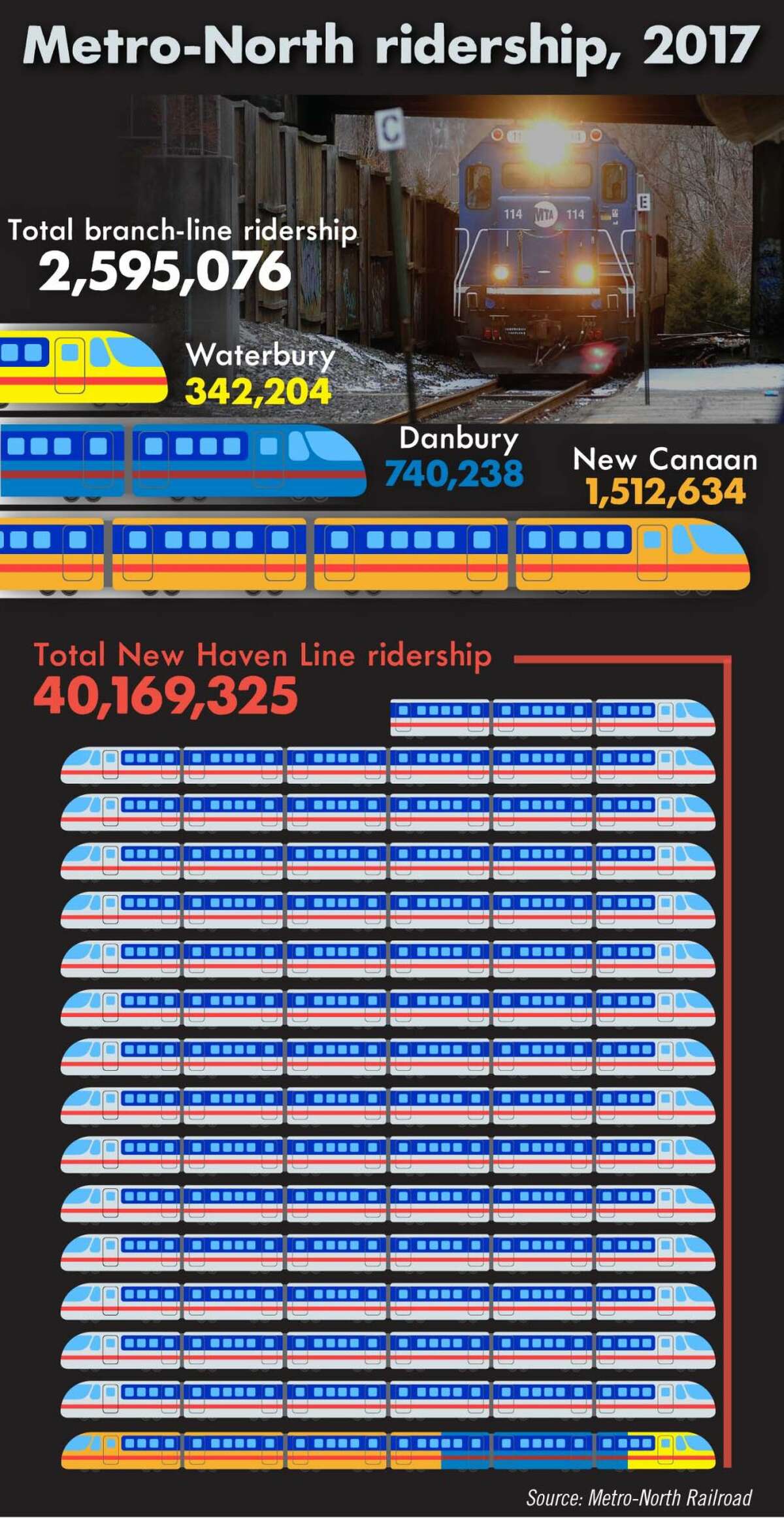MetroNorth-infographic.jpg