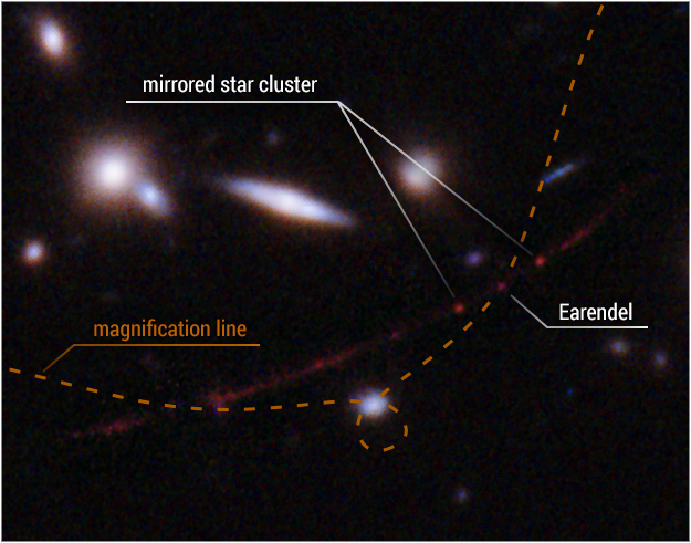 NASA announces discovery of furthest star ever seen in universe - Vimarsana News