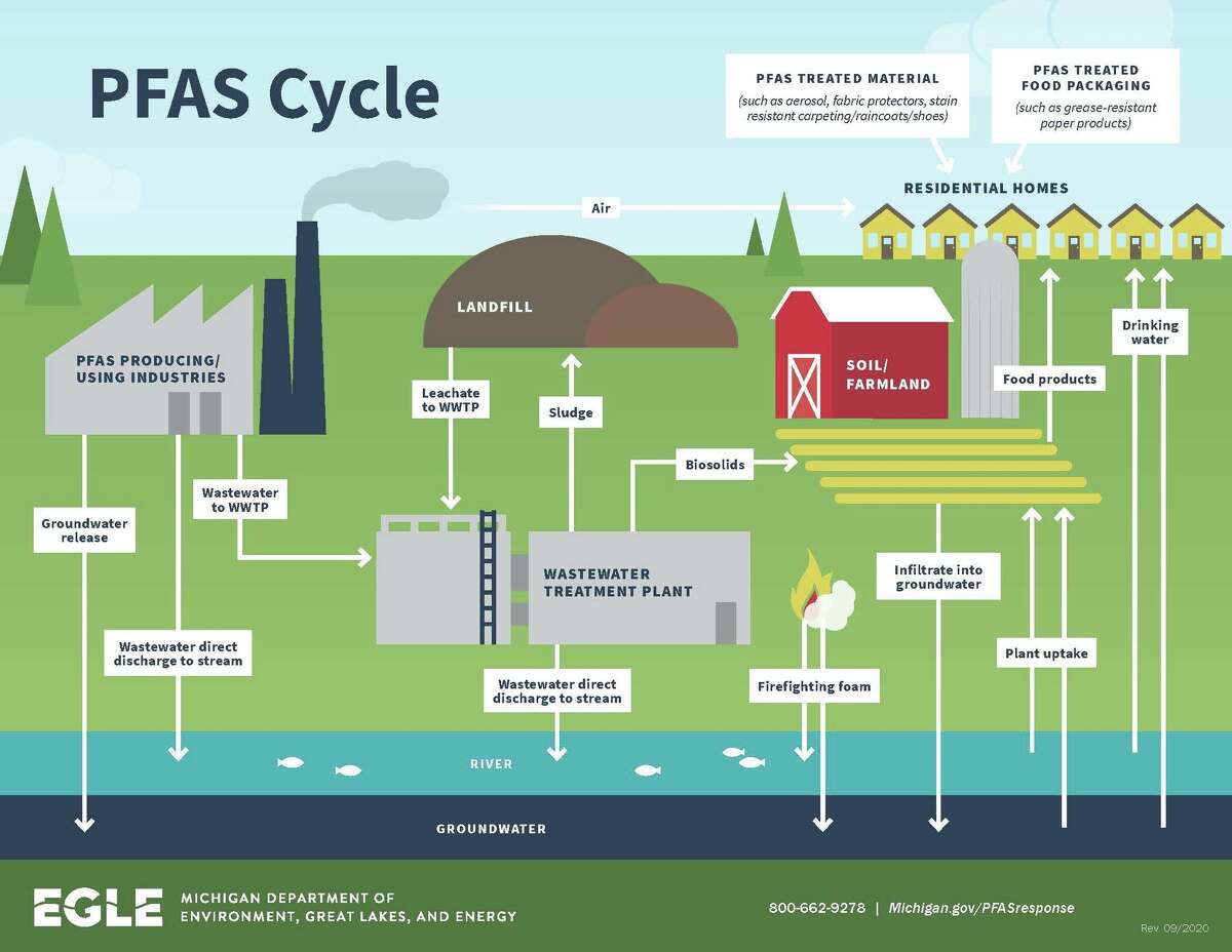 This is what you should know about PFAS