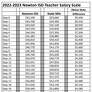The Newton ISD teacher pay scale for 2022-23. 