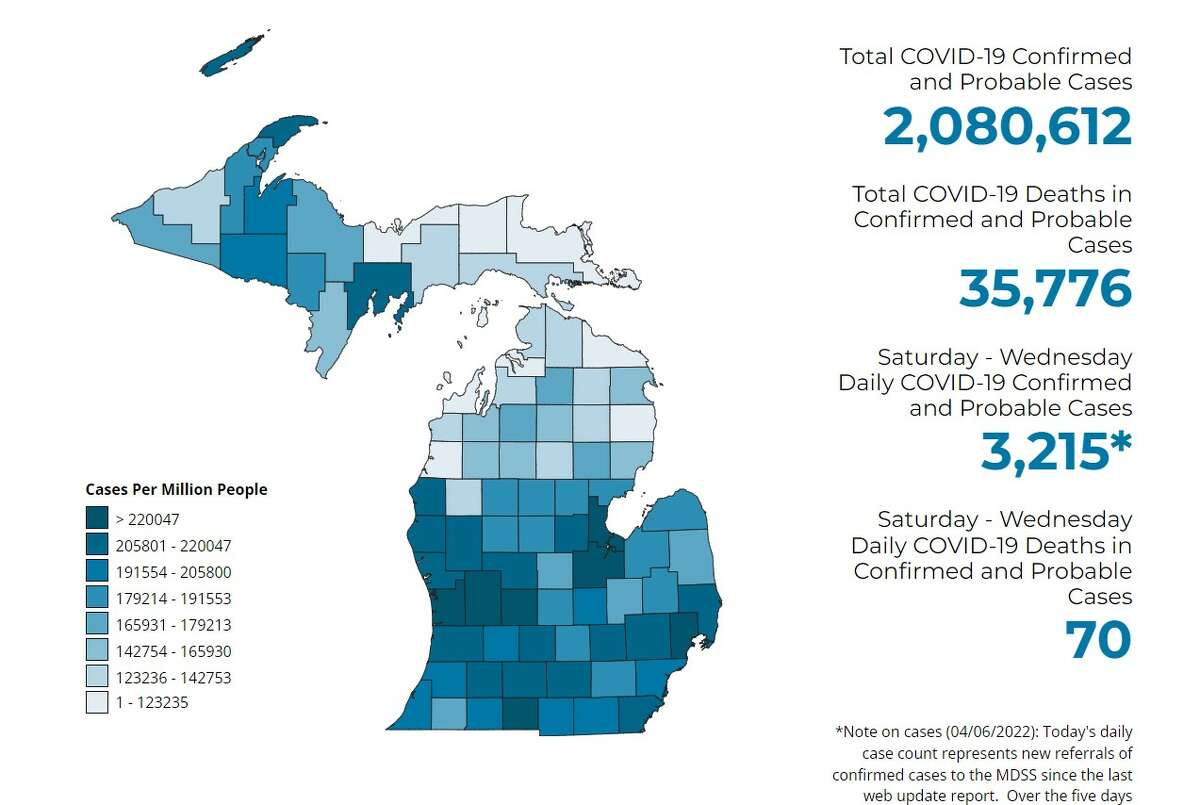 Manistee County has recorded six new COVID-19 cases and no new death since Friday.