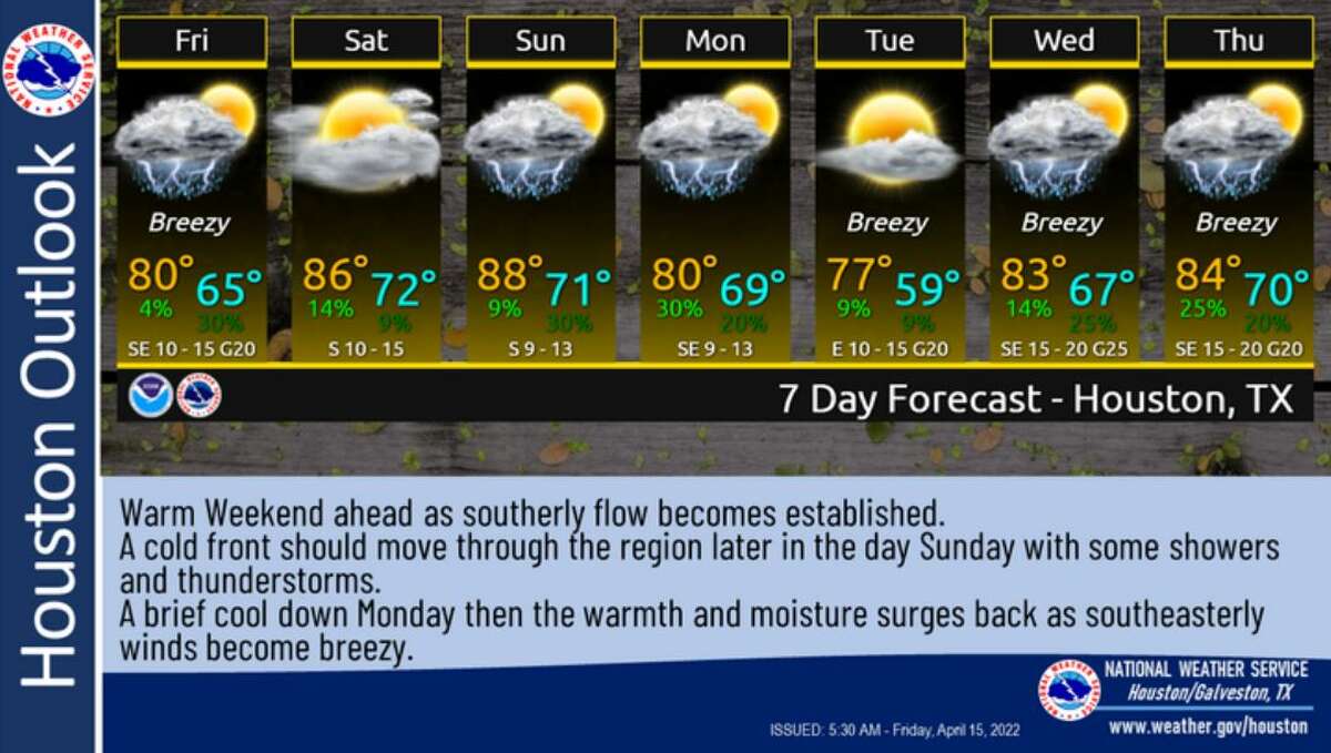 A warm, wet weekend is expected for southeast Texas, according to the National Weather Service.