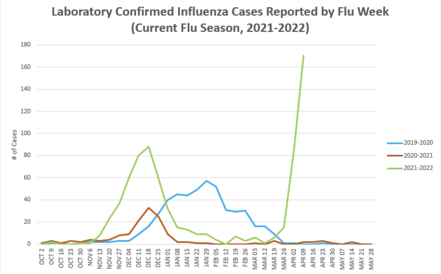 Flu cases nearly double in Putnam County since December - Vimarsana News