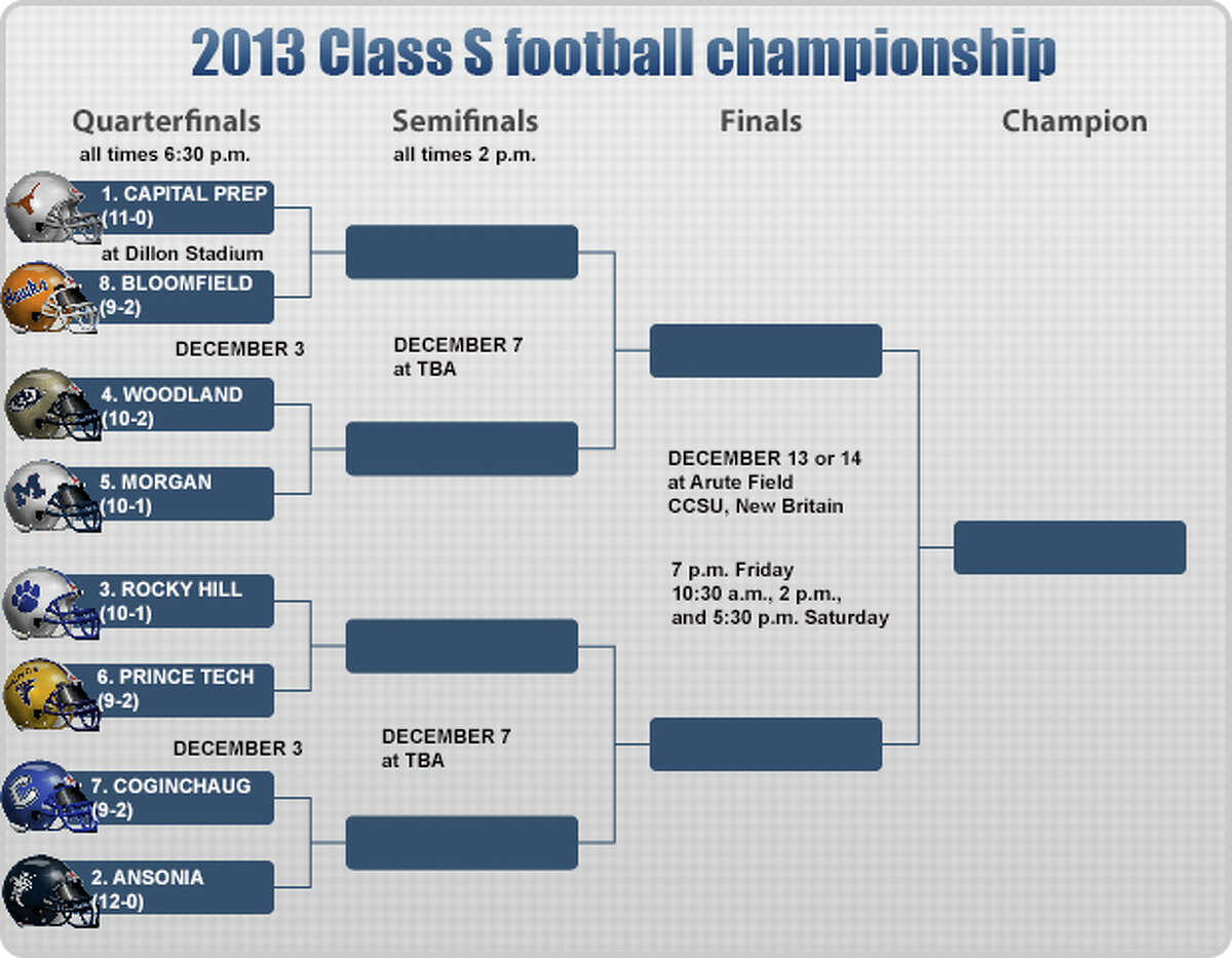 Class S football playoff bracket and schedule