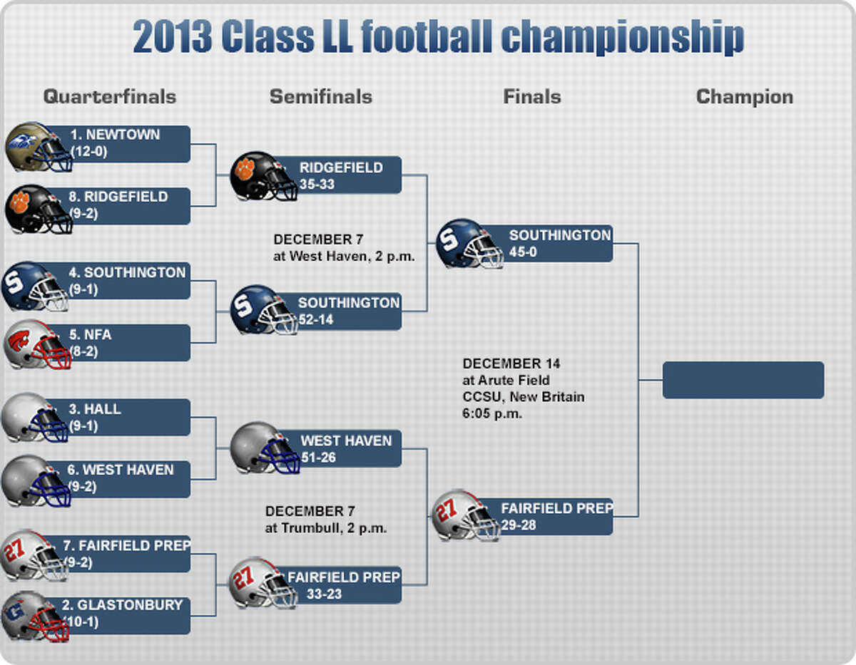 CIAC state football tournament results, championship schedule