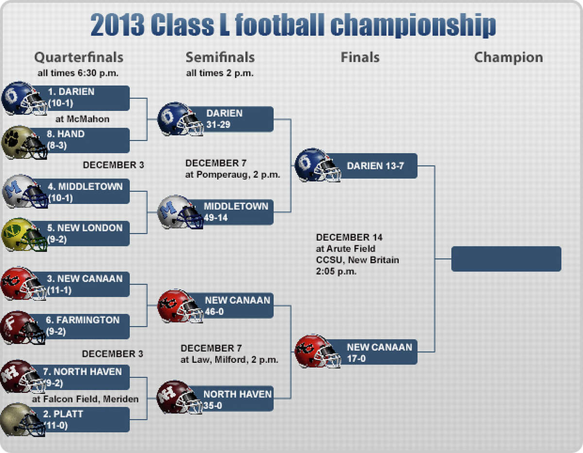 CIAC state football tournament results, championship schedule