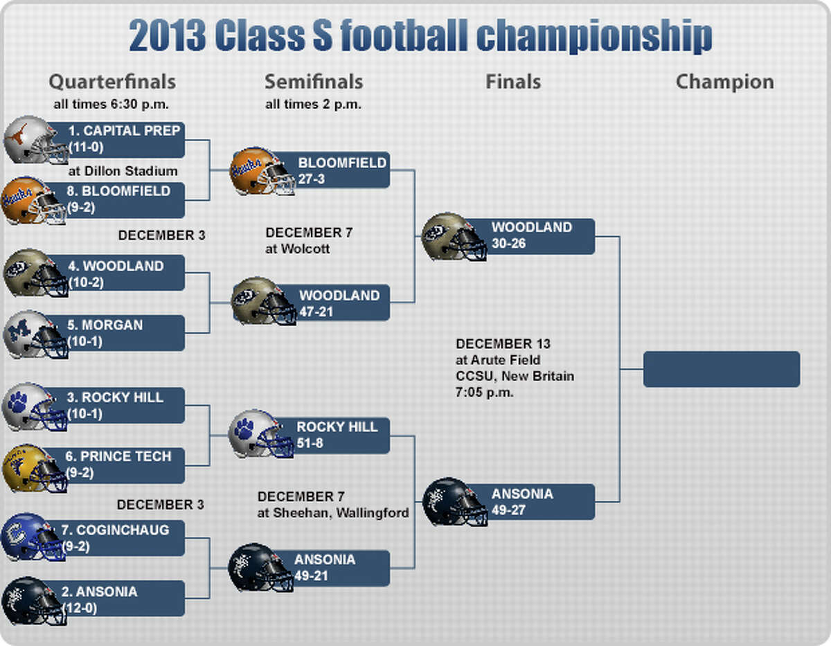 CIAC state football tournament results, championship schedule