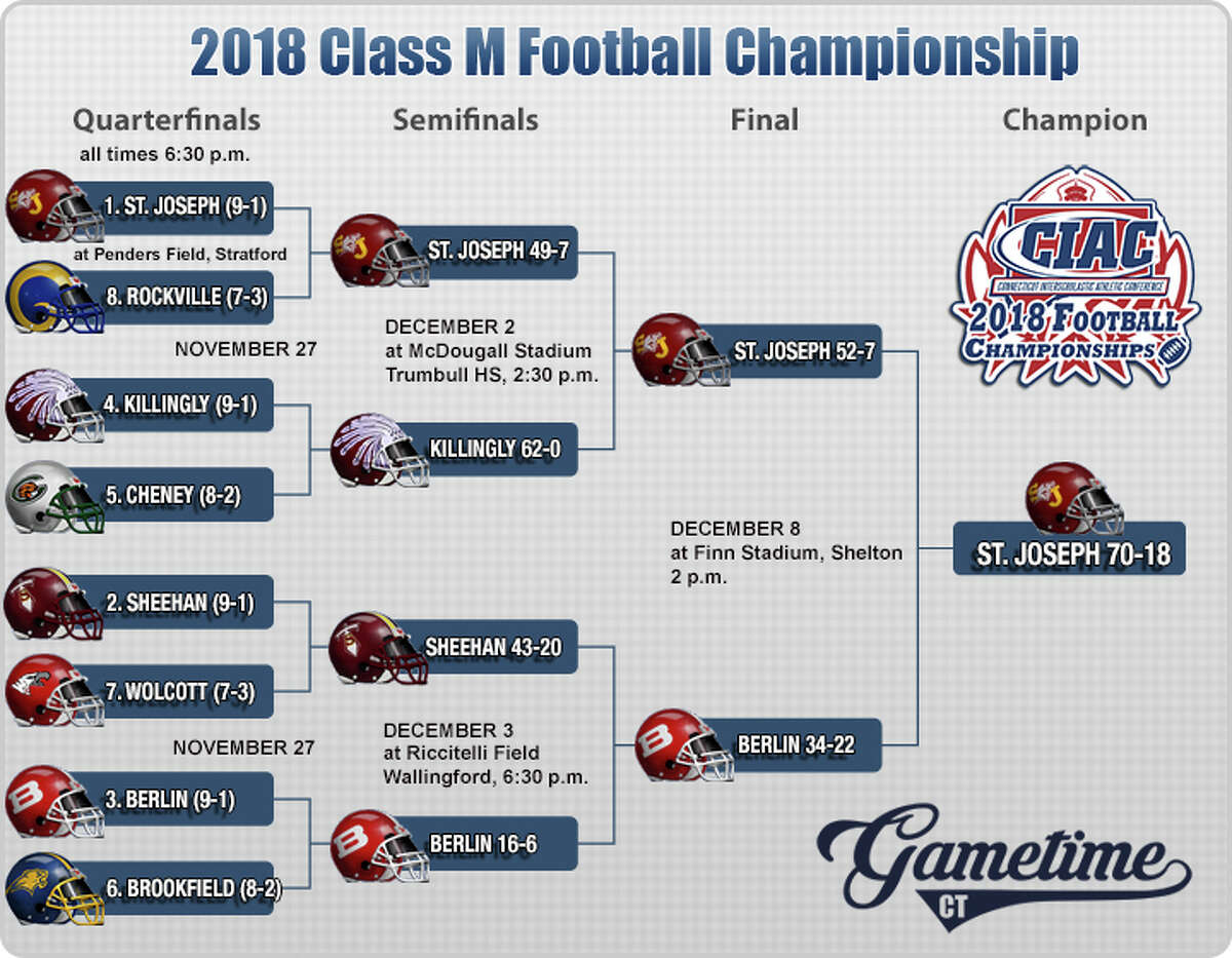 NFL Playoff Bracket & Schedule 2018