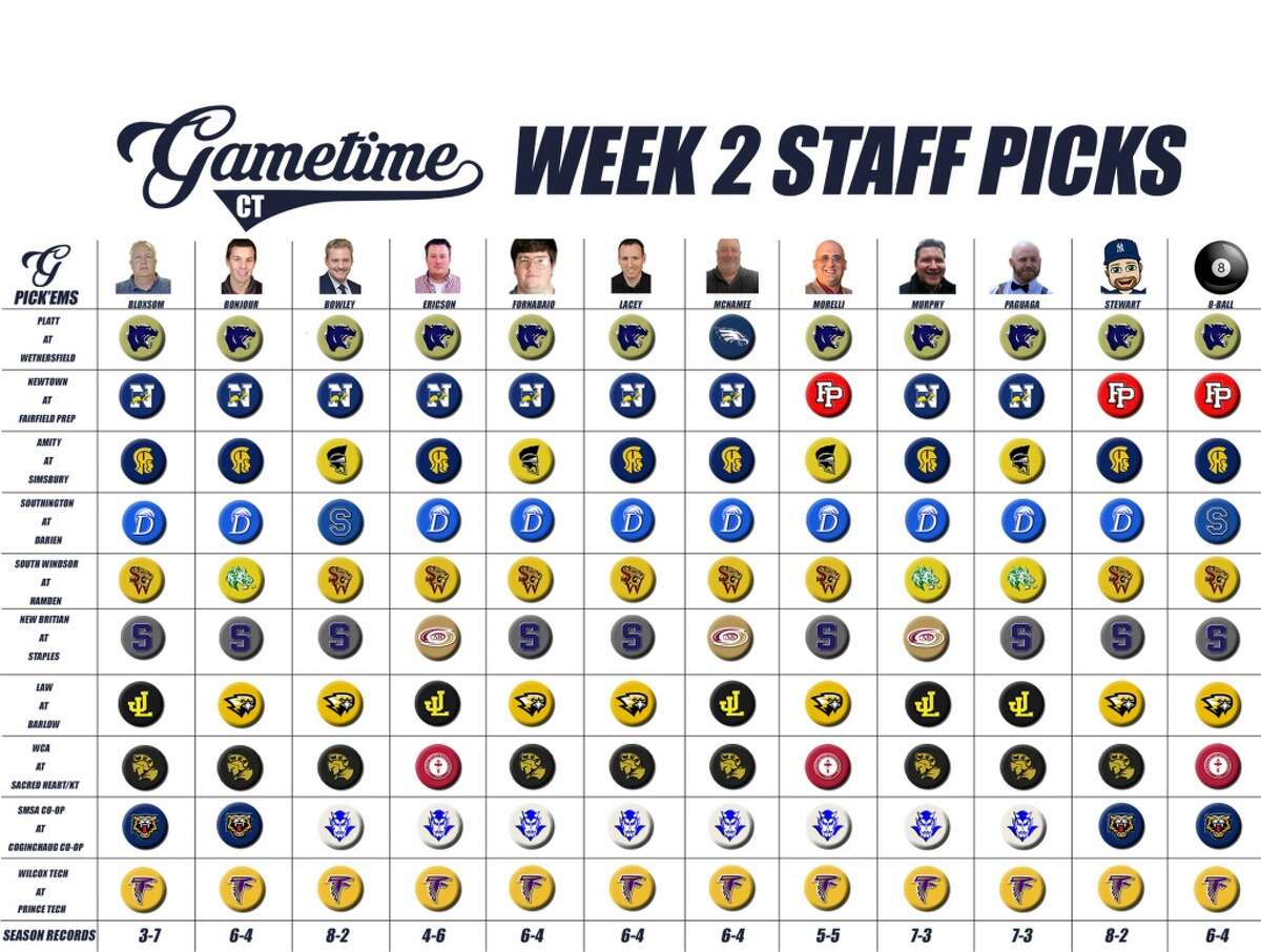 GameTimeCT Staff Football Pick'Ems: Week 2