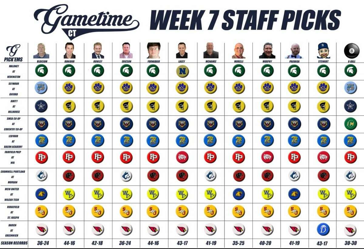 GameTimeCT Staff Football Pick'Ems: Week 7