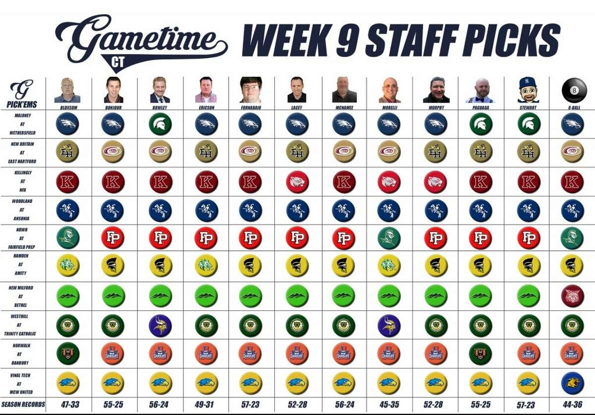 GameTimeCT Staff Football Pick'Ems: Week 9