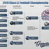 The 2019 CIAC Football Playoff Brackets / Scoreboard [FINAL]