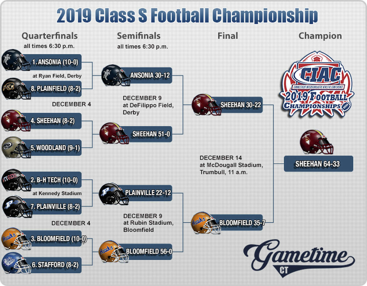 The 2019 CIAC Football Playoff Brackets / Scoreboard [FINAL]