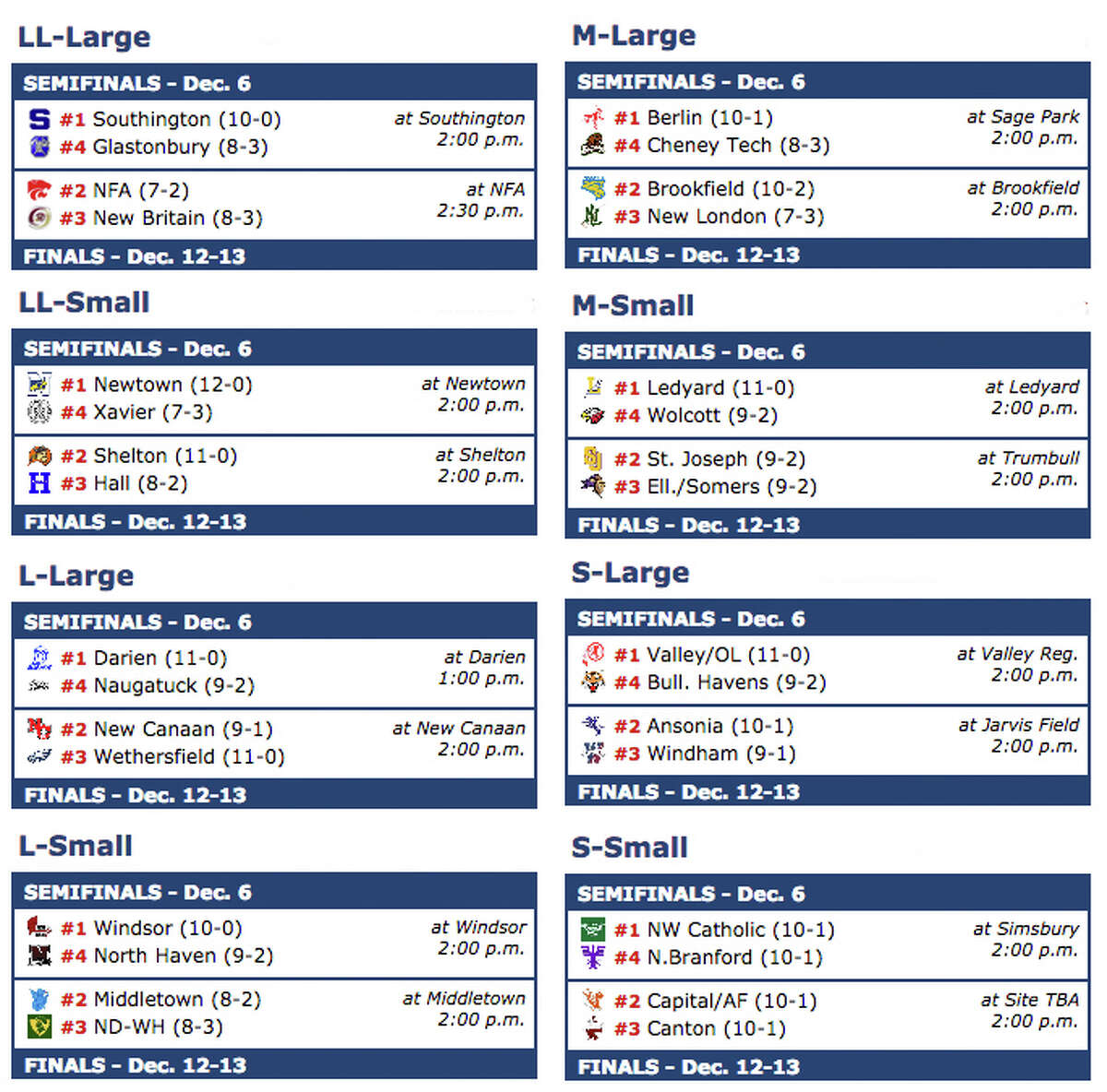 NFL Playoff schedule and bracket 2014: Conference Championship games set -  Big Blue View