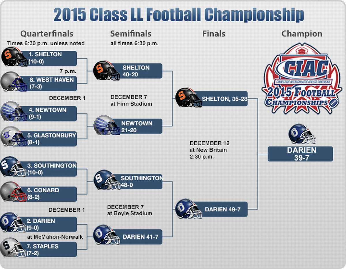 2022 CIAC High School Football Playoff Schedule/Scoreboard official