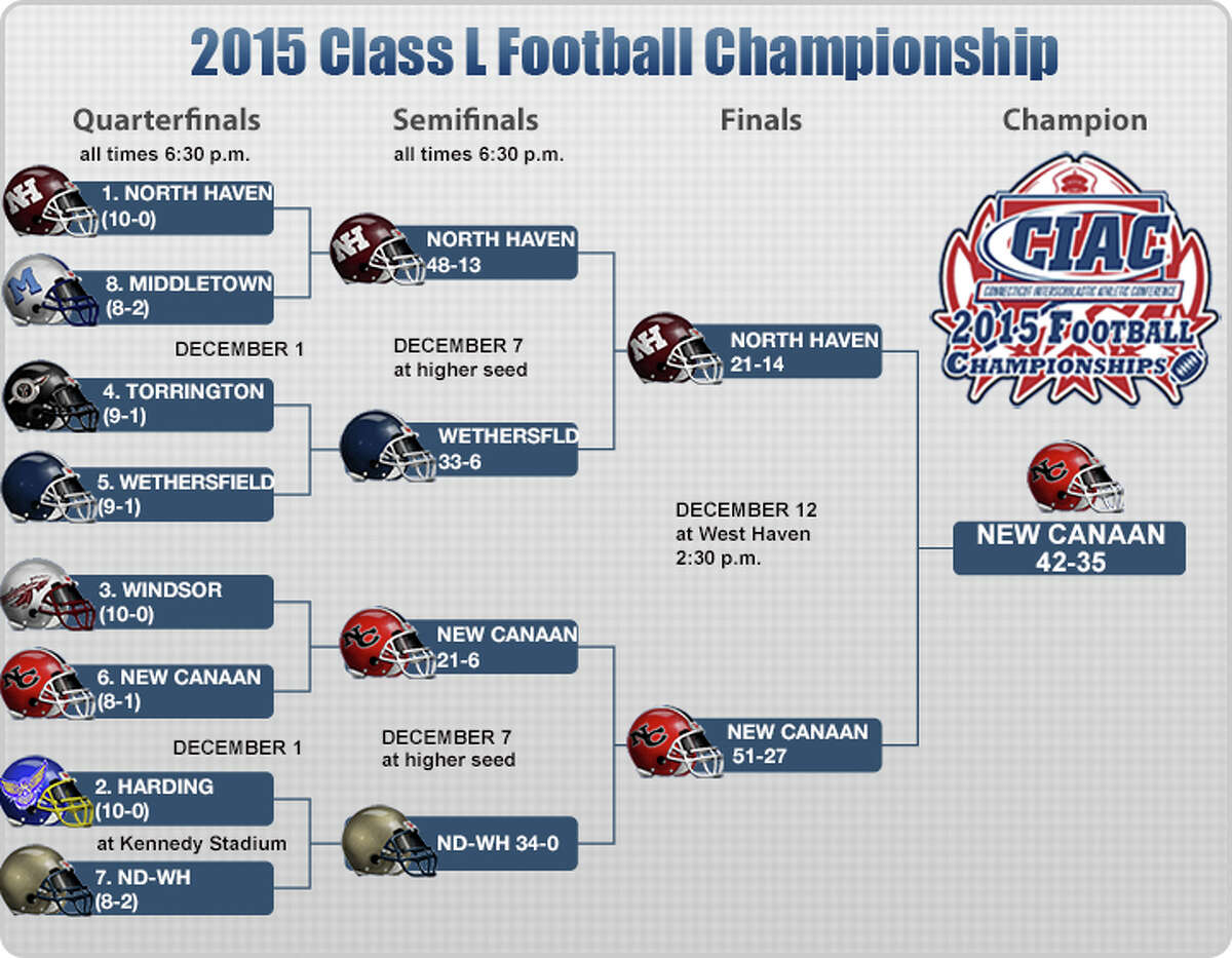 2022 CIAC High School Football Playoff Schedule/Scoreboard official