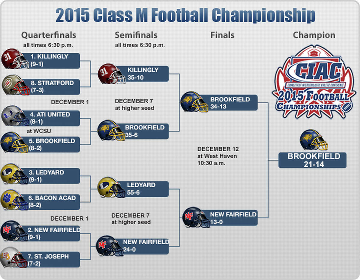 2022 CIAC High School Football Playoff Schedule/Scoreboard official