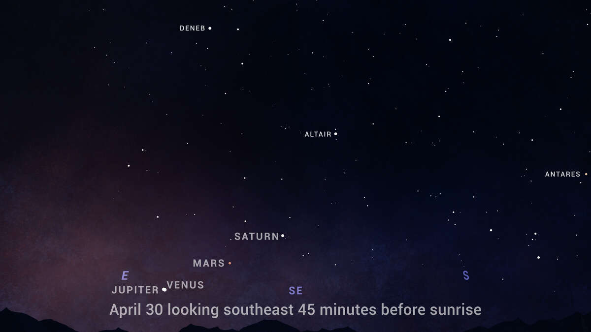 Sky chart showing the close conjunction of Venus and Jupiter before sunrise on April 30. 